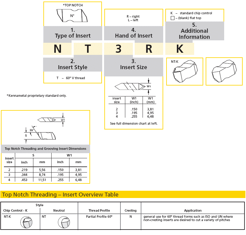 Technical References Quality Tools & Services